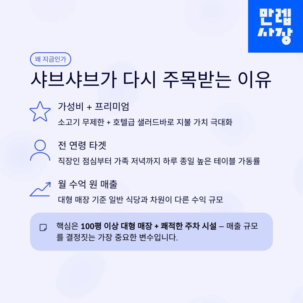 주목받는 이유