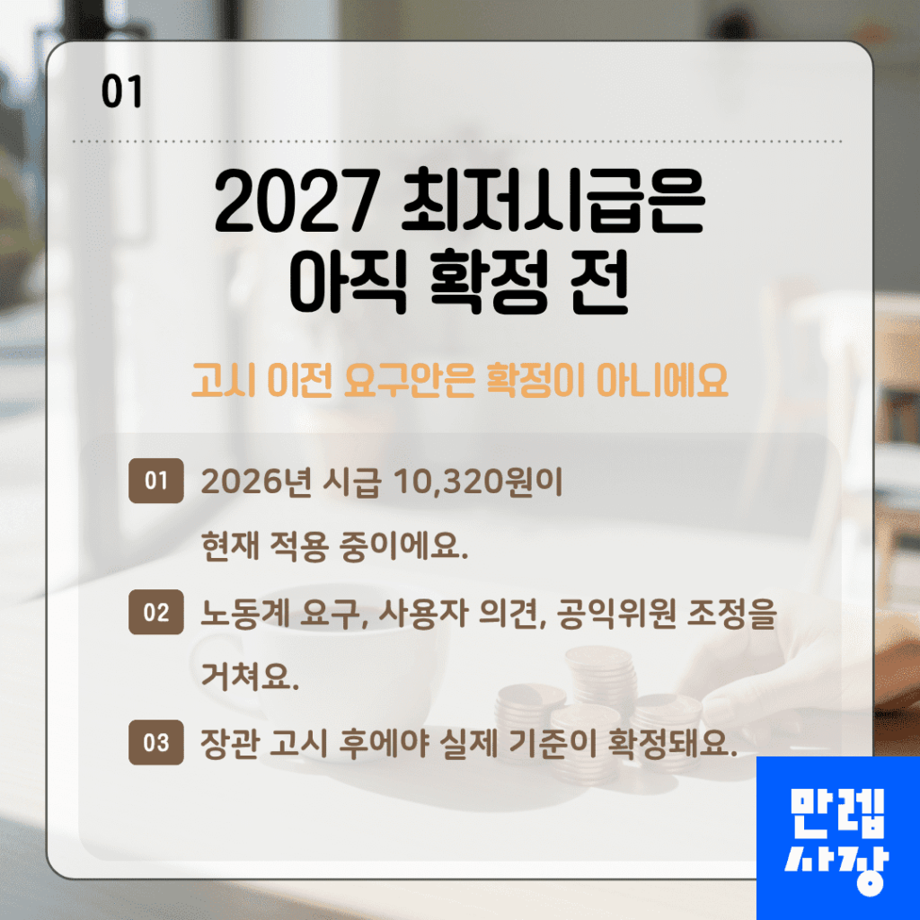 2027 최저시급은 아직 확정 전