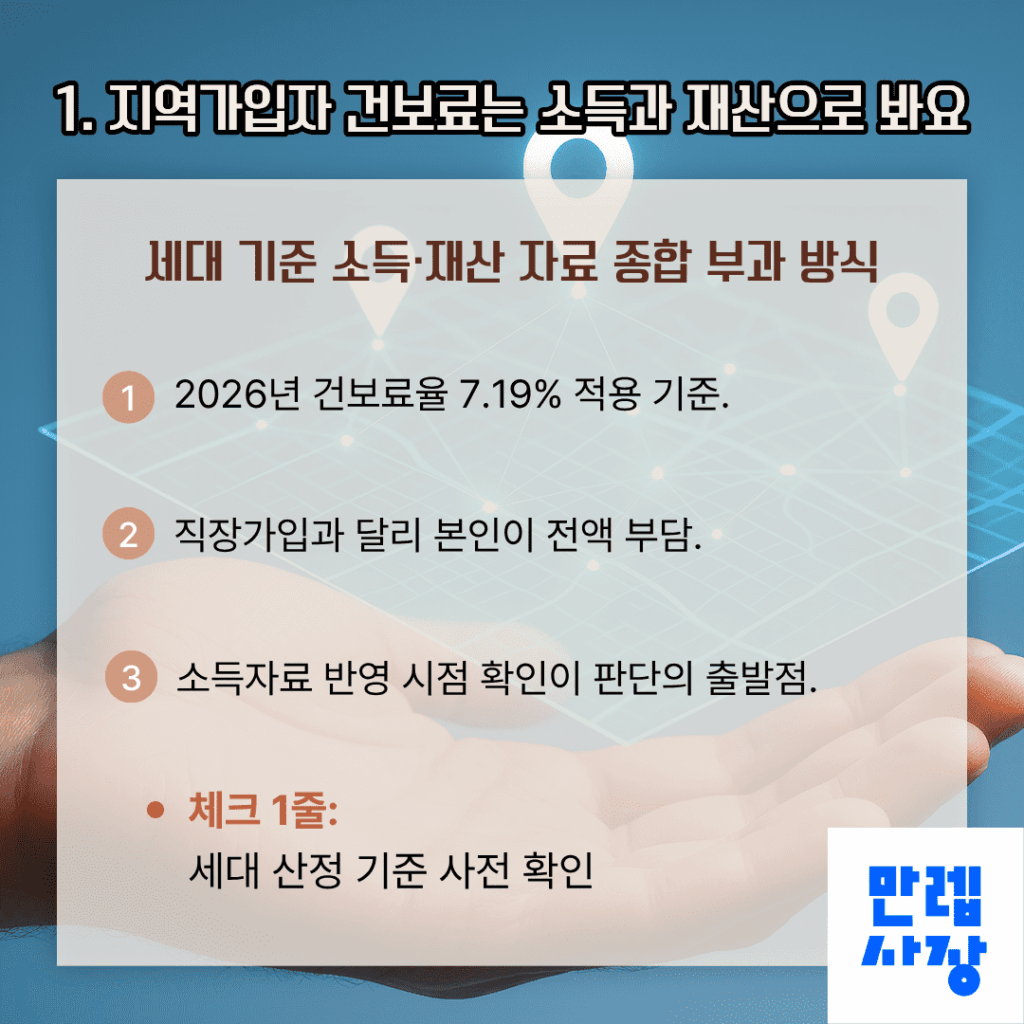 소득·재산 부과 방식