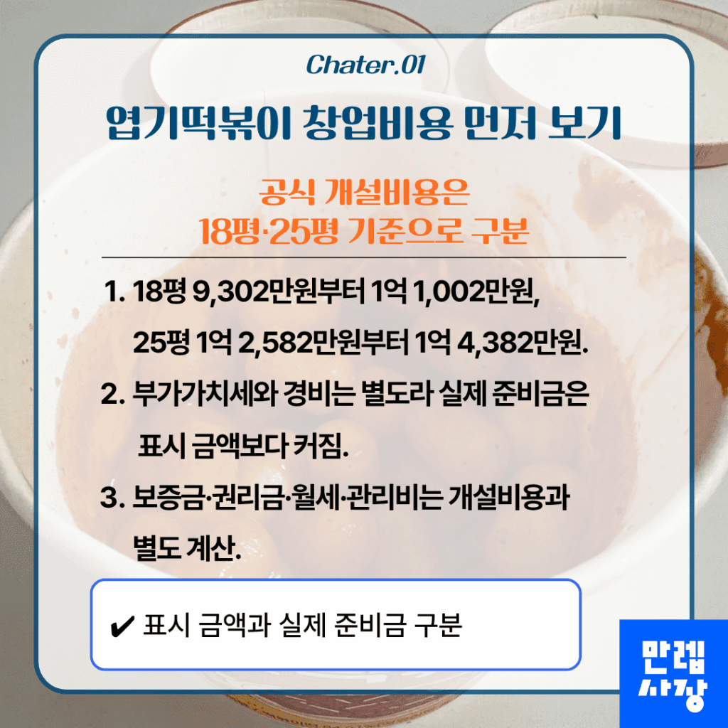 개설비용 총액 확인