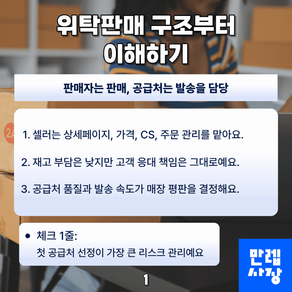 위탁판매 구조부터 이해하기