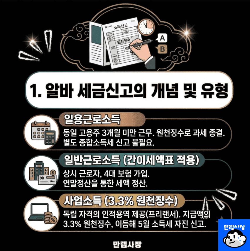 알바 세금신고의 개념 및 유형