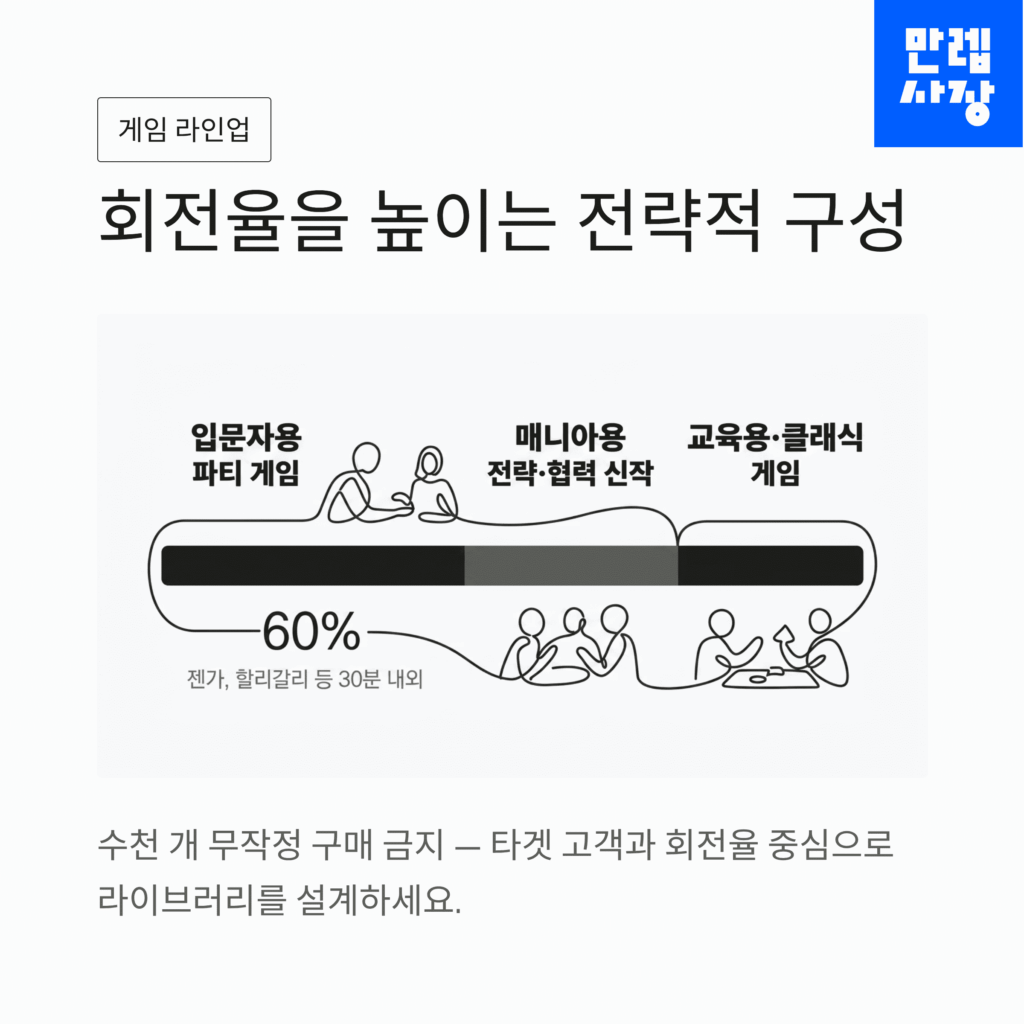회전율 핵심 안내