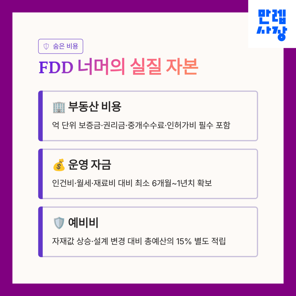 정보공개서 확인하기