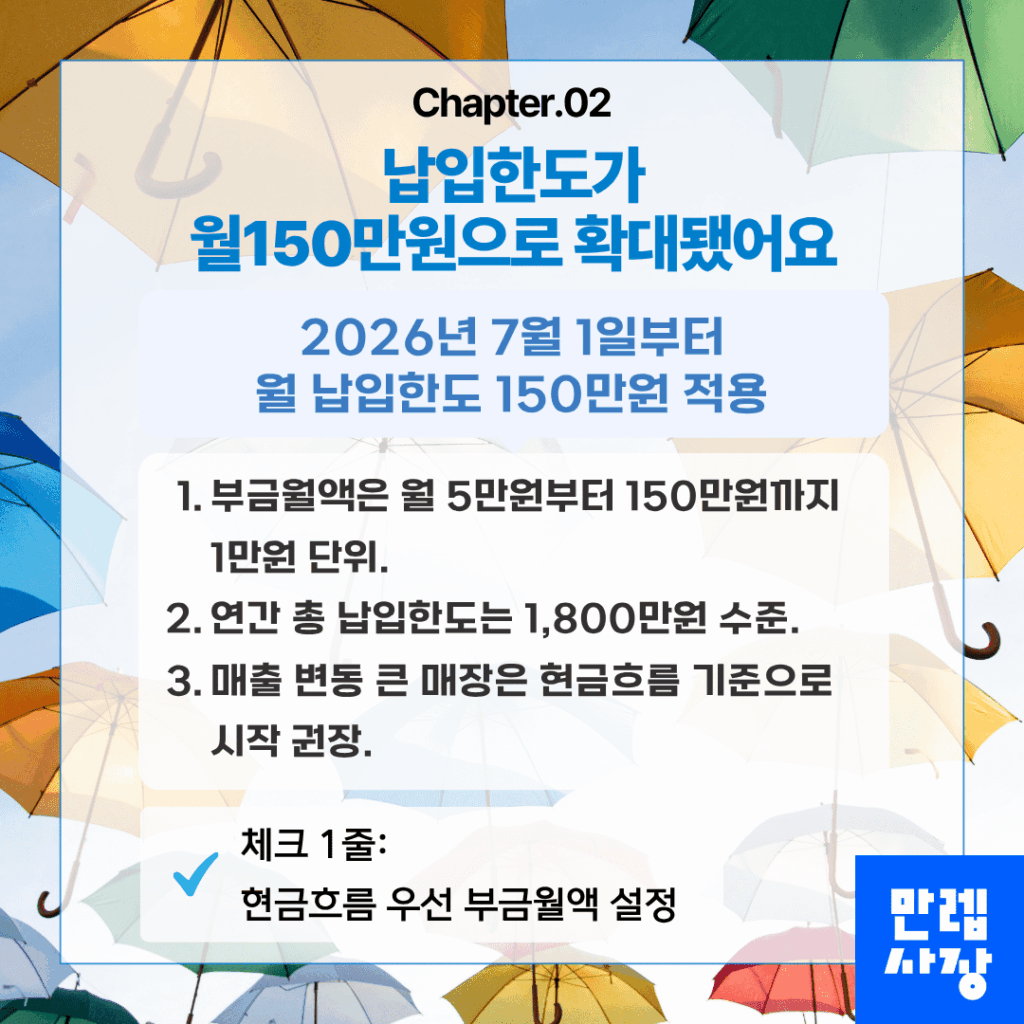 월150만원 납입한도 기준