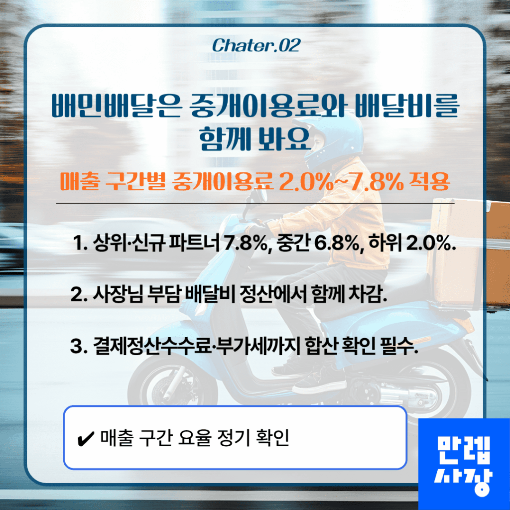 배민배달 요율 구조
