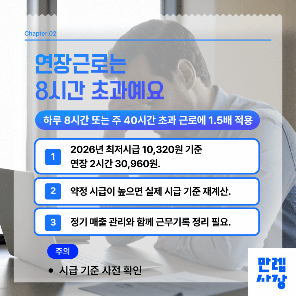 연장근로 요율 확인