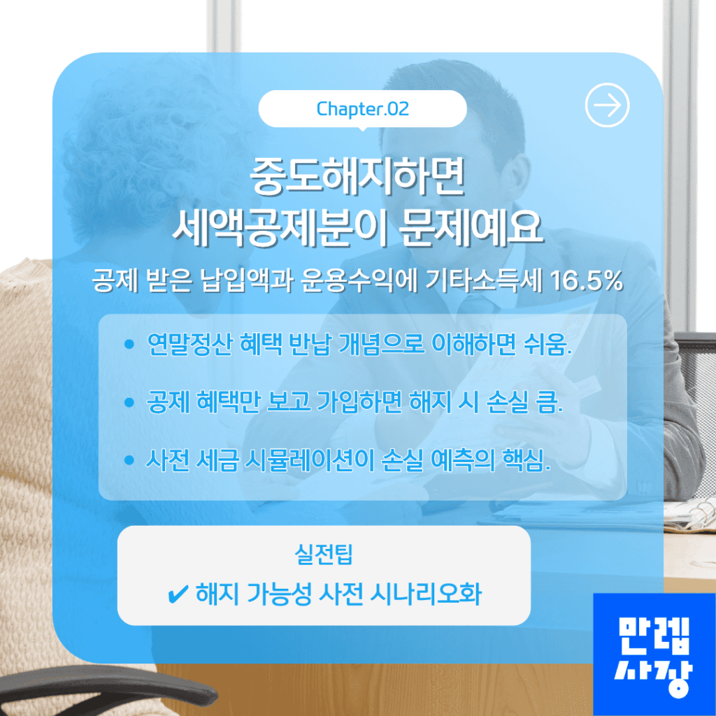 세액공제 반납 구조