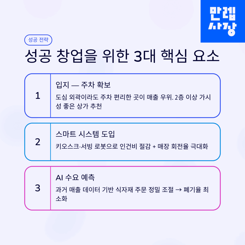 창업 핵심 요소