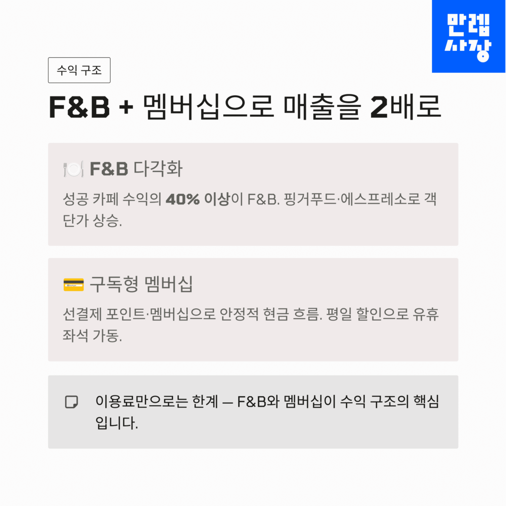 수익구조 안내