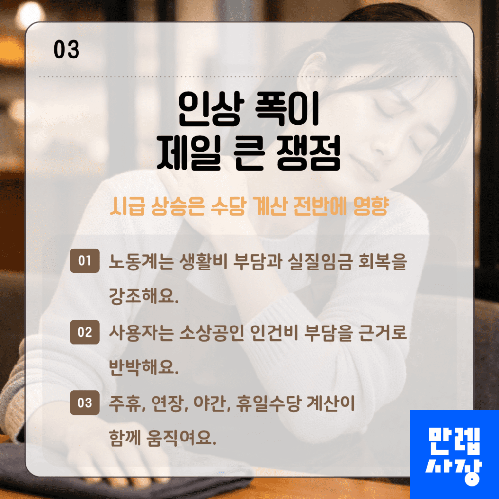 인상 폭이 제일 큰 쟁점