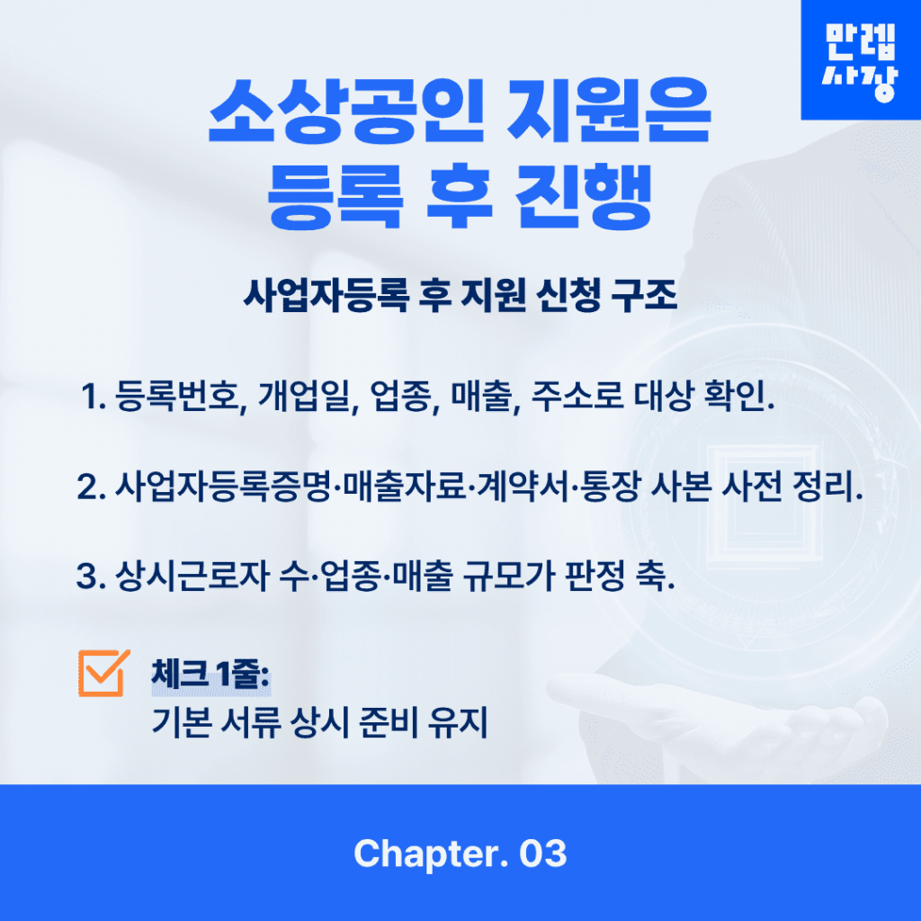 소상공인 지원 판정 흐름