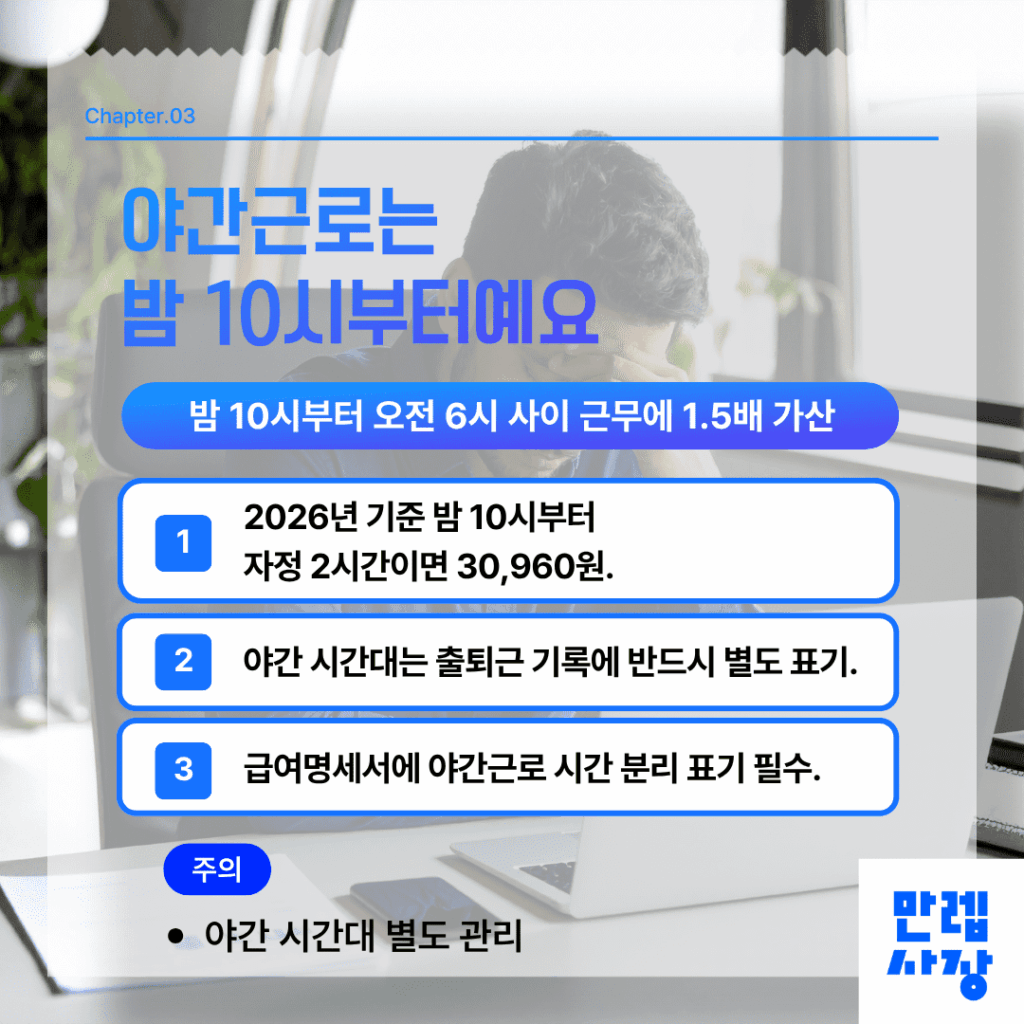 야간근로 요율 확인