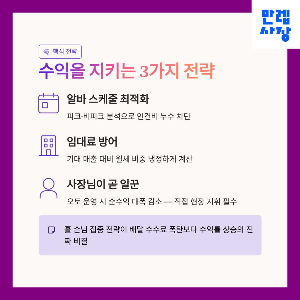 수익을 지키는 전략 3가지