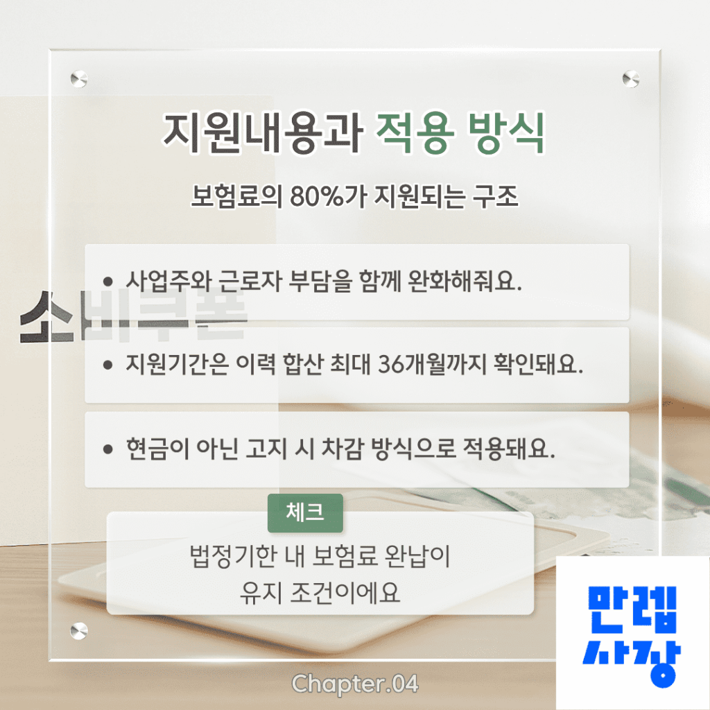 지원내용과 적용 방식