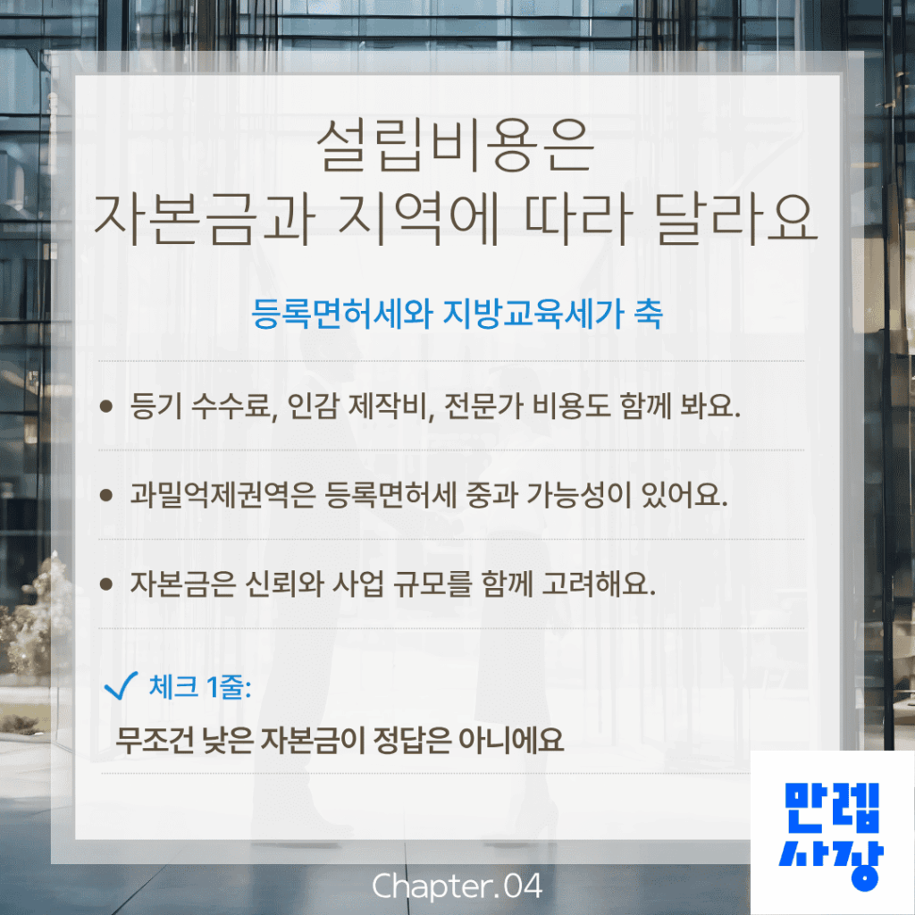 설립비용은 자본금과 지역에 따라 달라요