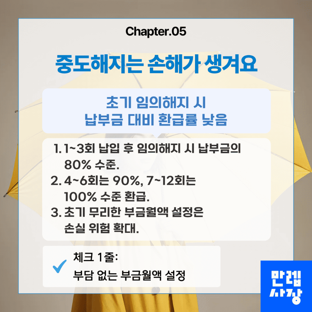 중도해지 손실 주의