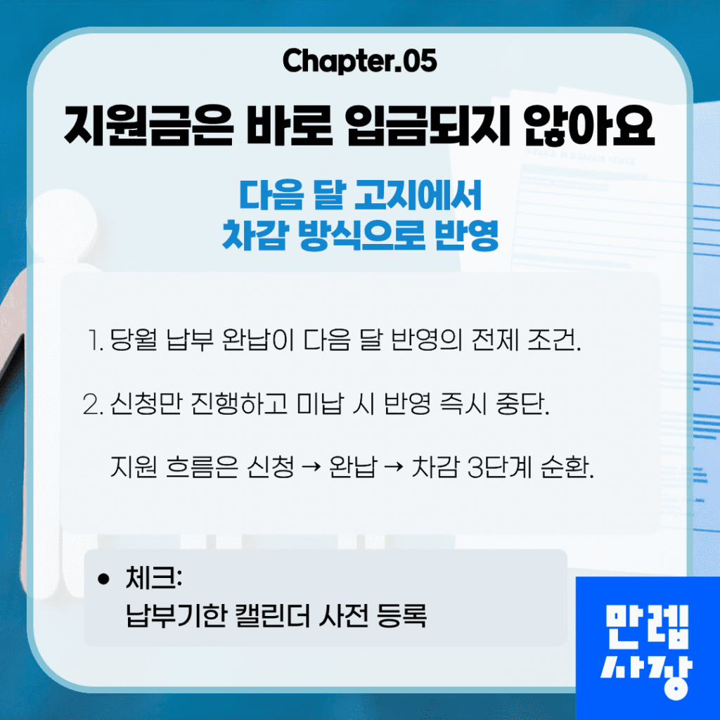 지원금 반영 방식