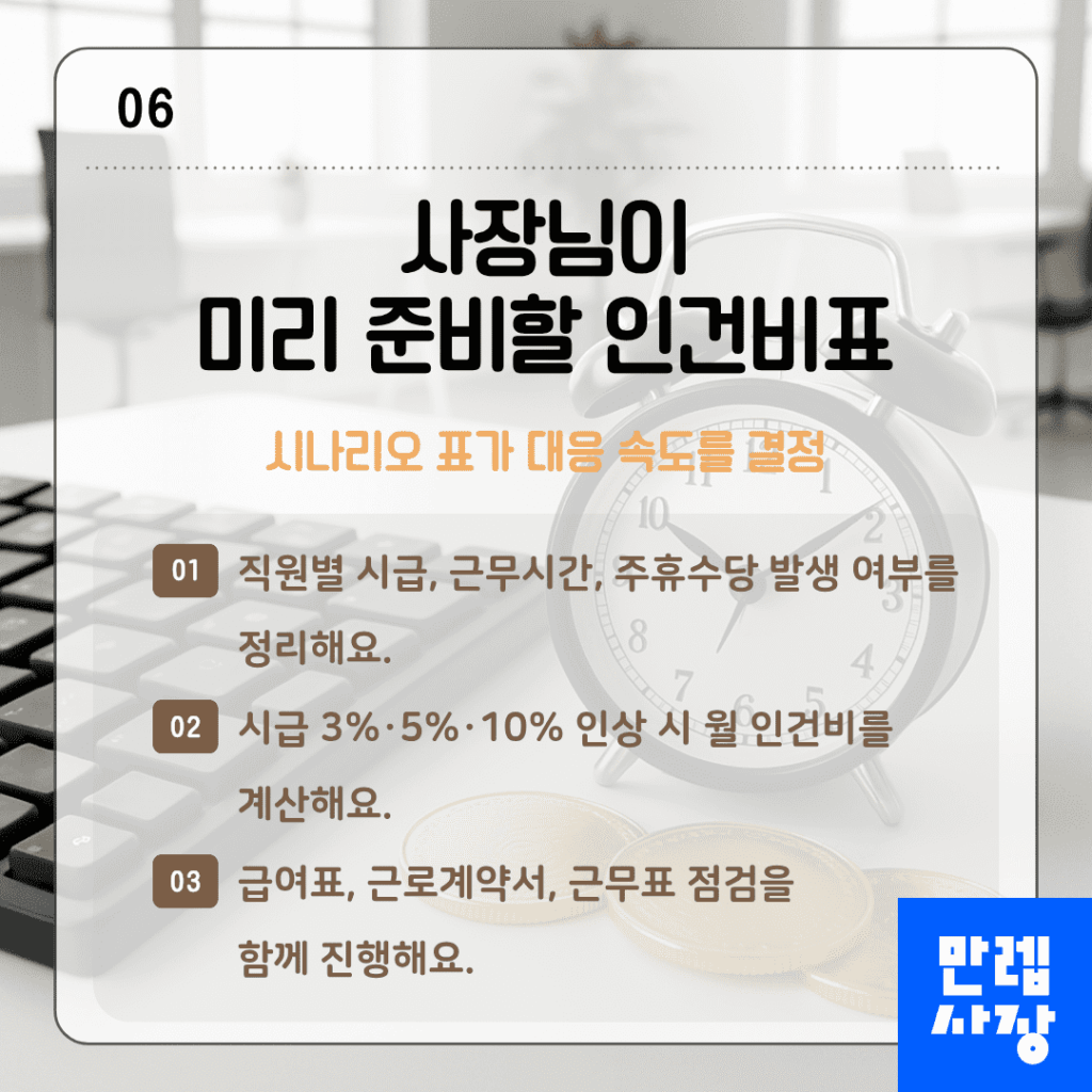 사장님이 미리 준비할 인건비표
