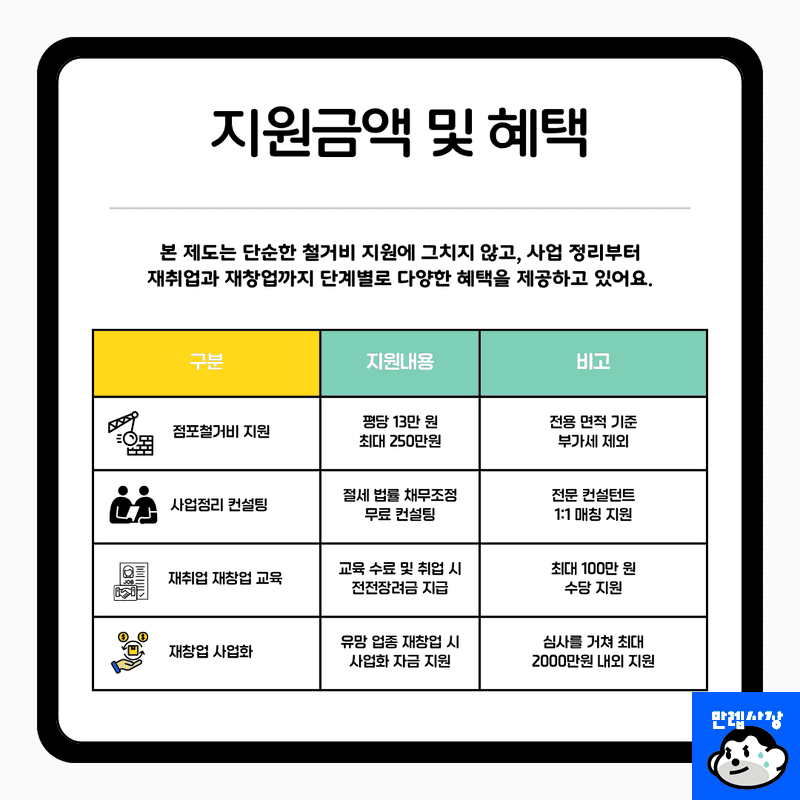 주요 지원 내용 및 혜택 안내