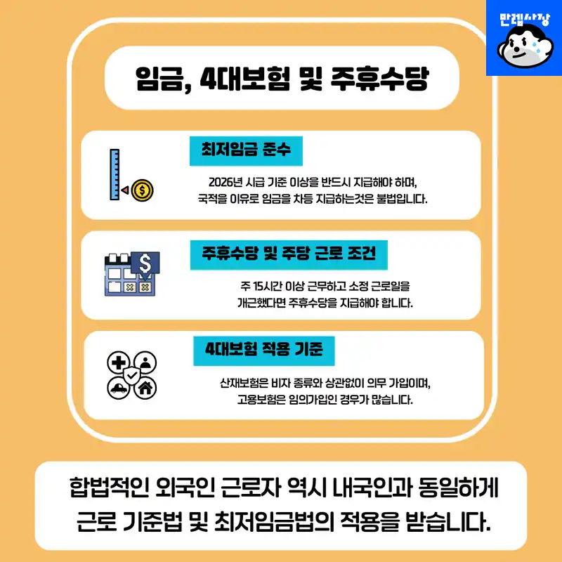 임금, 주휴수당 및 4대보험 적용 기준