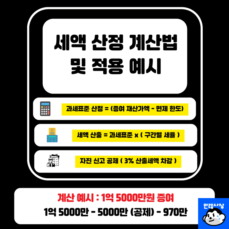 증여세 계산법 및 자진 신고 공제 예시