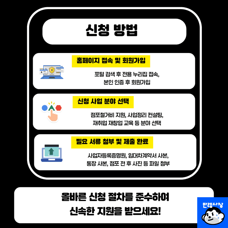 희망리턴패키지 신청방법