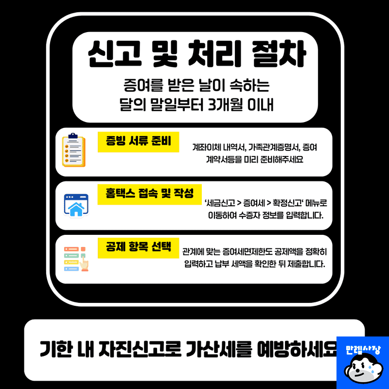 증여세 신고 절차