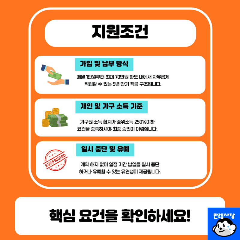 필수 지원조건