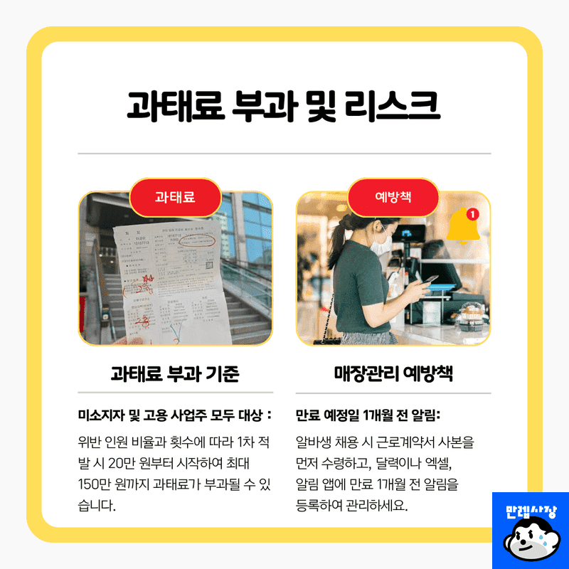 유효기간 만료 시 과태료 리스크