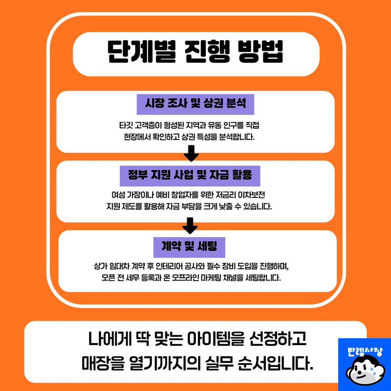 단계별 실무 진행 가이드