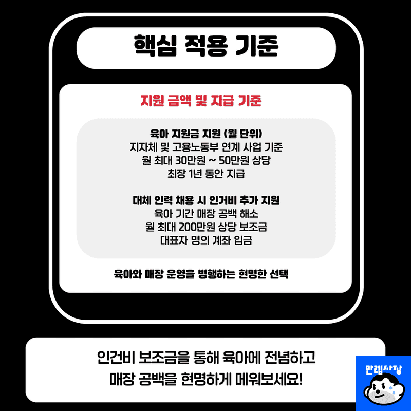 지원 금액 및 주요 혜택