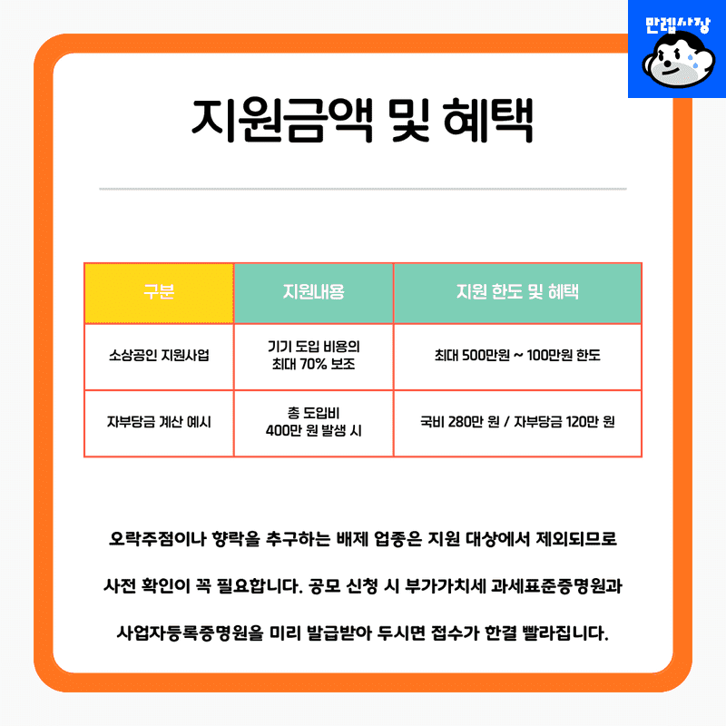 자부담 줄이는 설치 지원금 70% 활용법