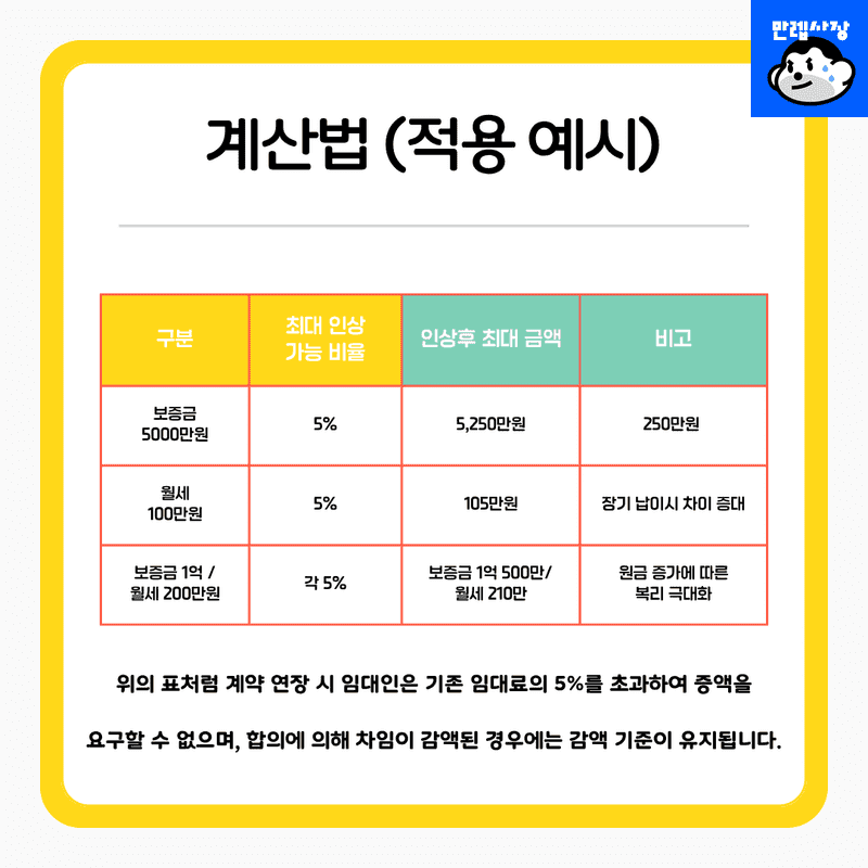 계산법 (적용 예시)