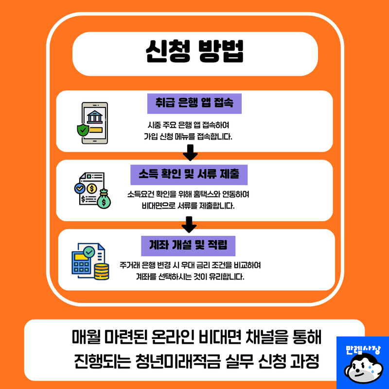 신청 방법 및 제출 서류
