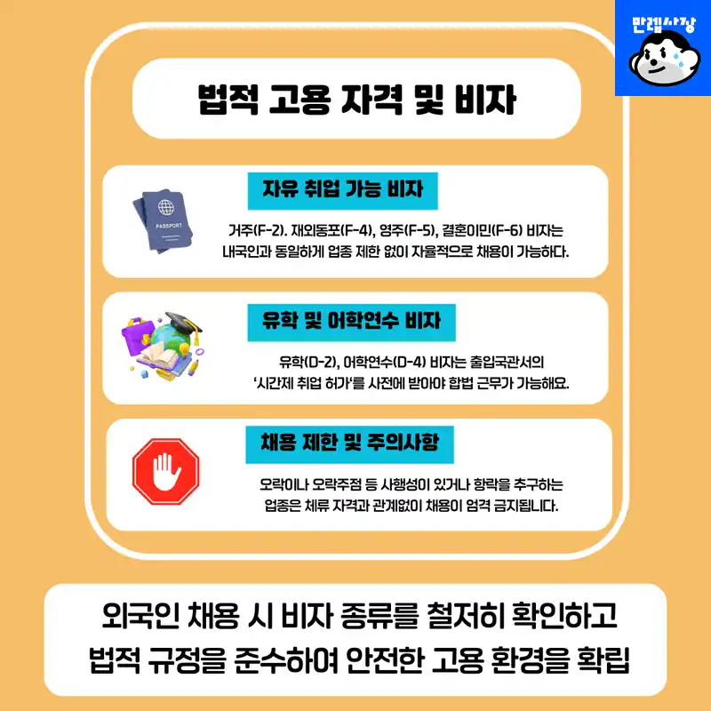 임금, 주휴수당 및 4대보험 적용 기준