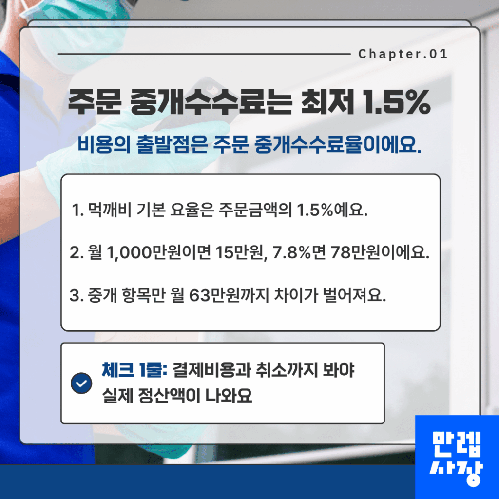 중개수수료 구조