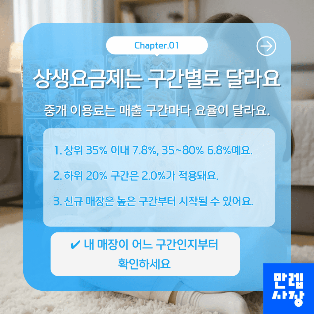 구간별 중개 이용료