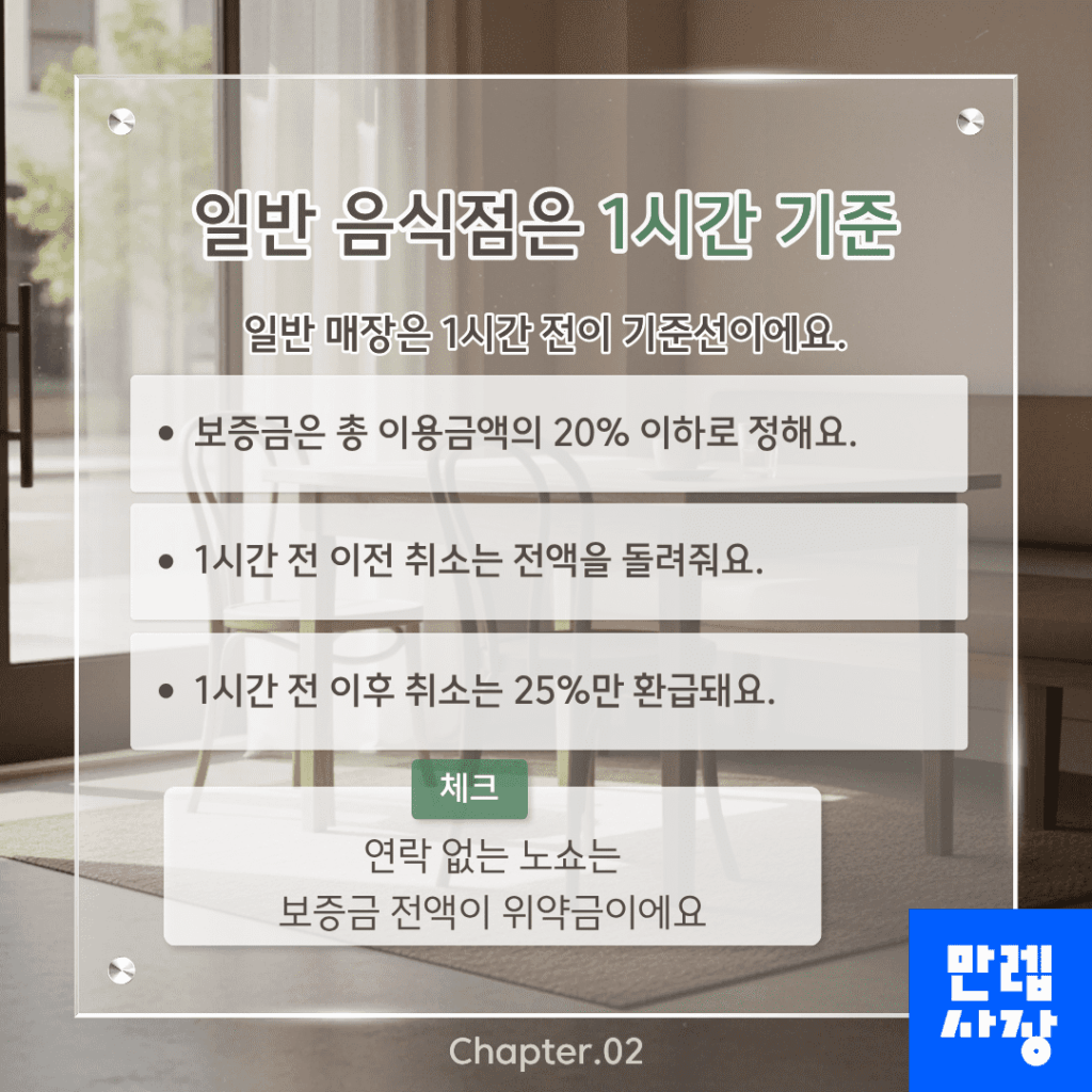 일반 음식점 기준