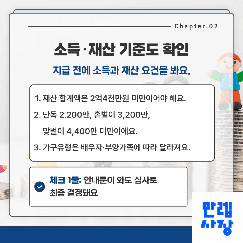 소득·재산 기준