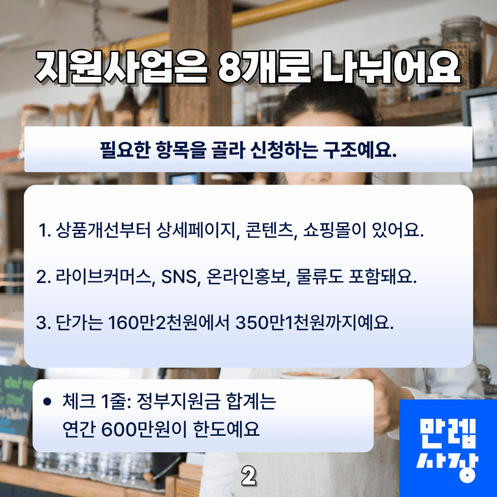 지원항목과 한도