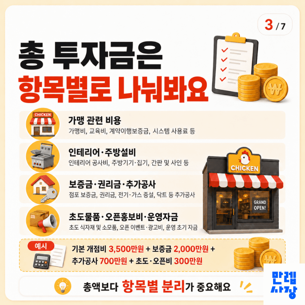 항목별 총 투자금
