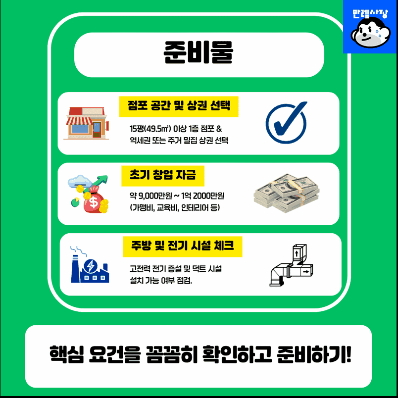 준비물 및 전제조건