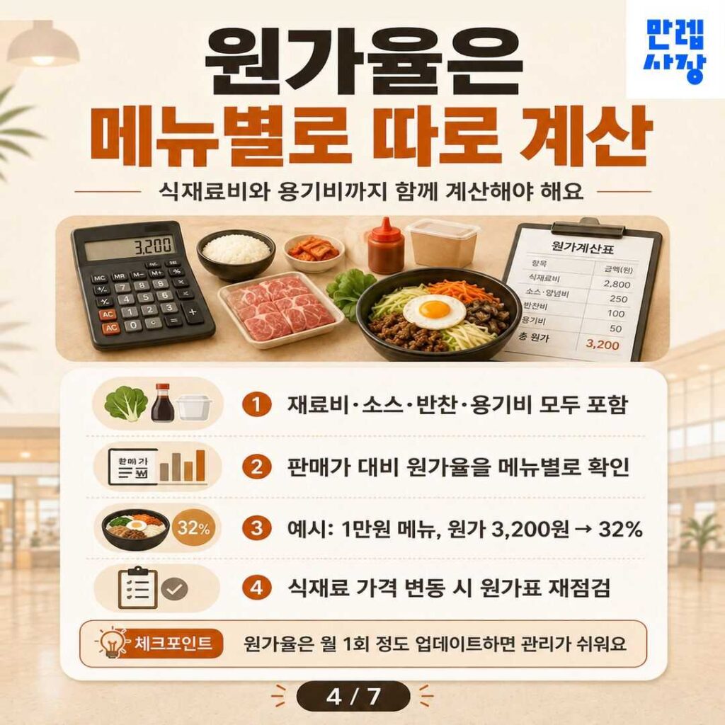 원가율 관리
