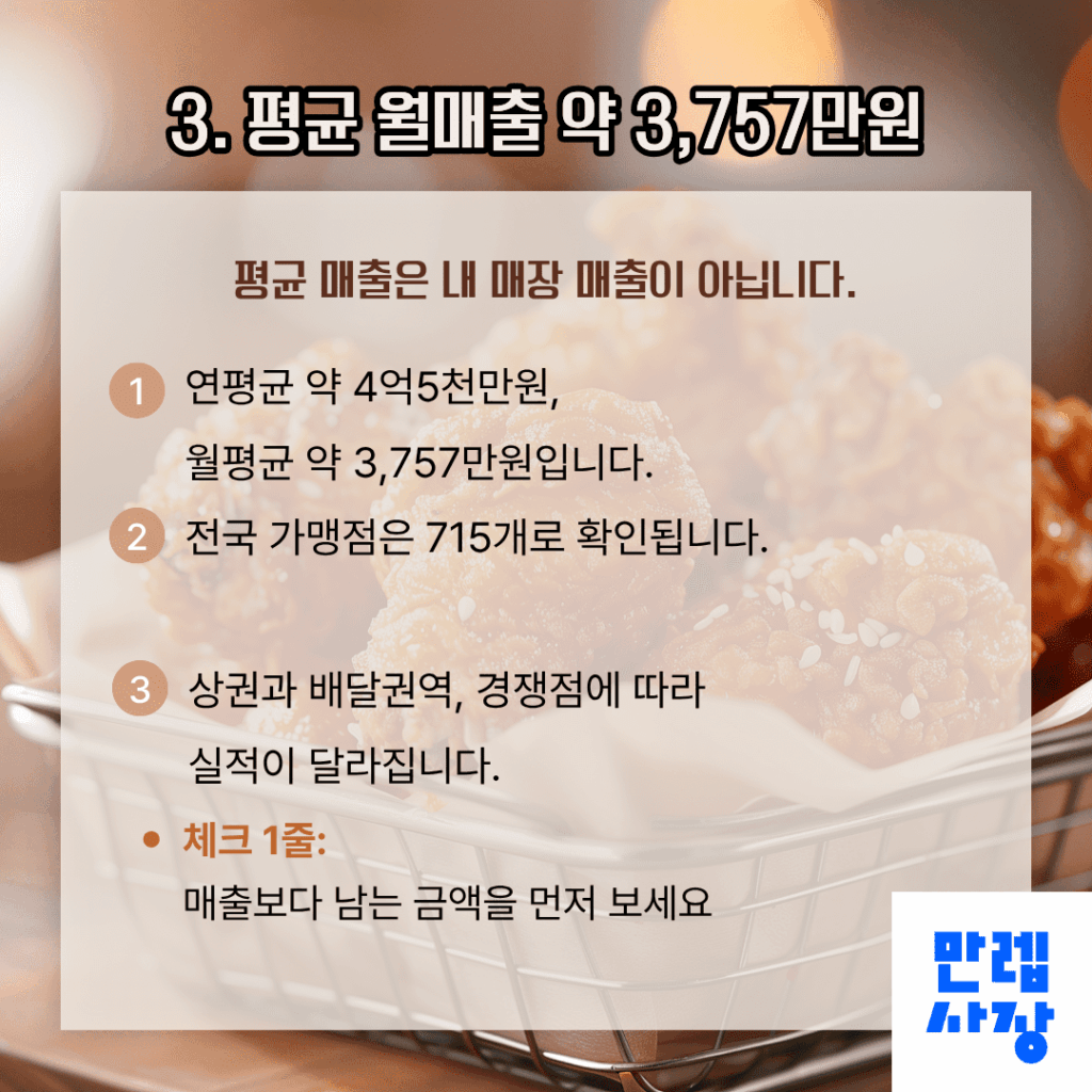 평균 월매출 수준
