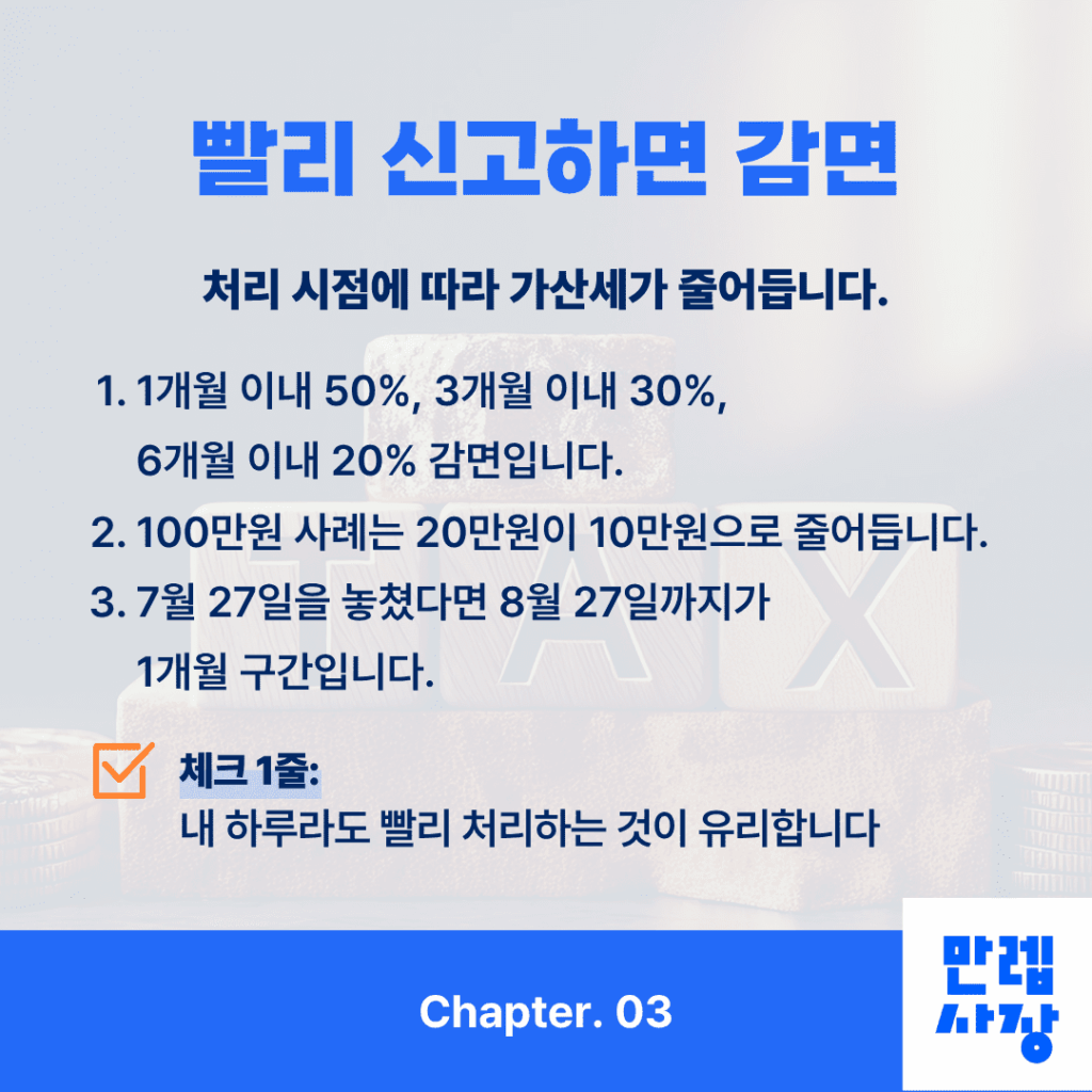 처리 시점별 감면율