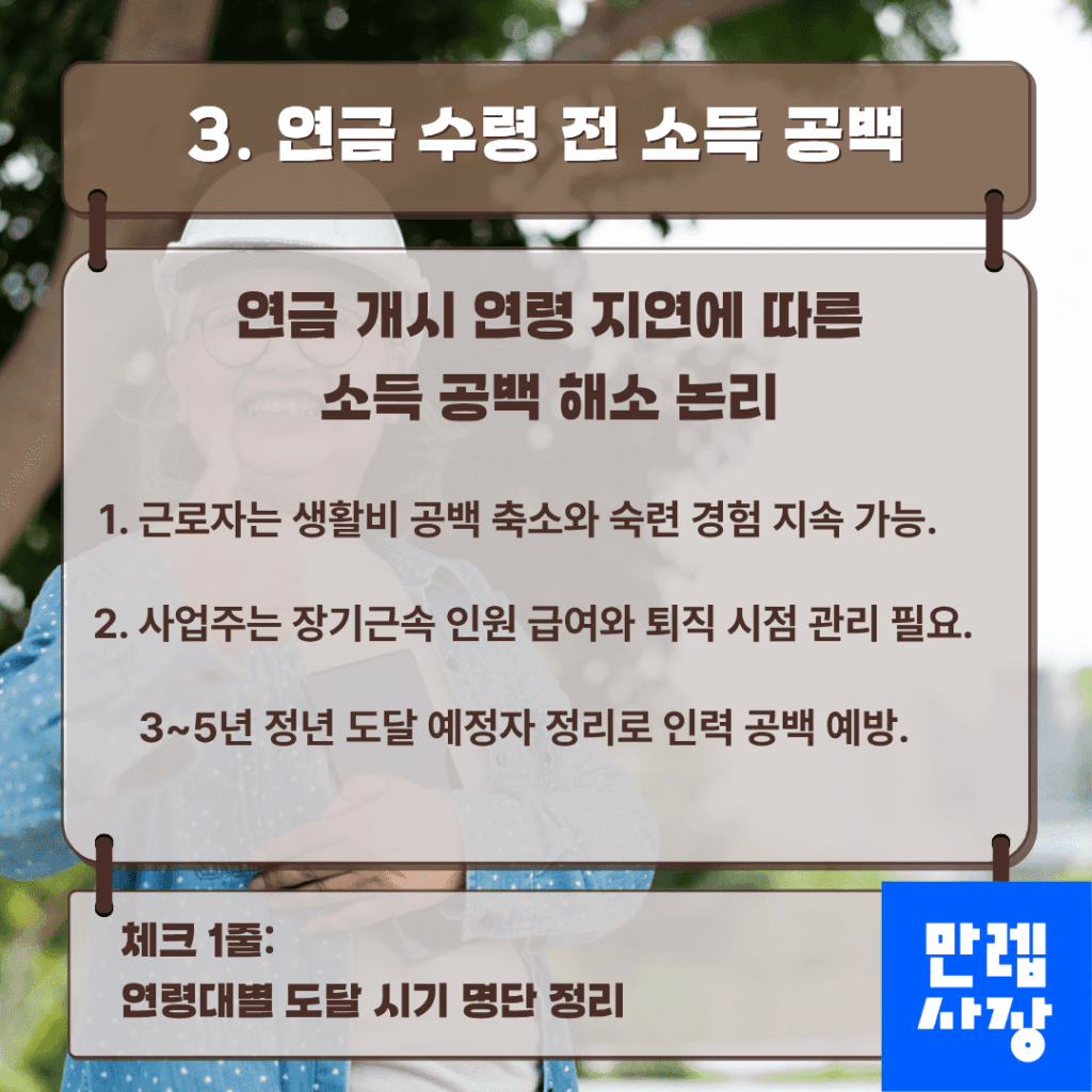 소득 공백 배경