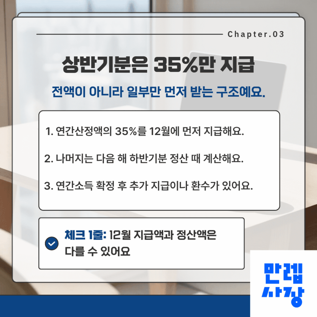 상반기 35% 선지급