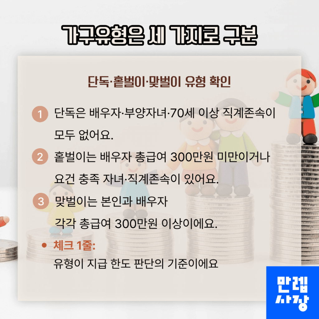 가구유형은 세 가지로 구분