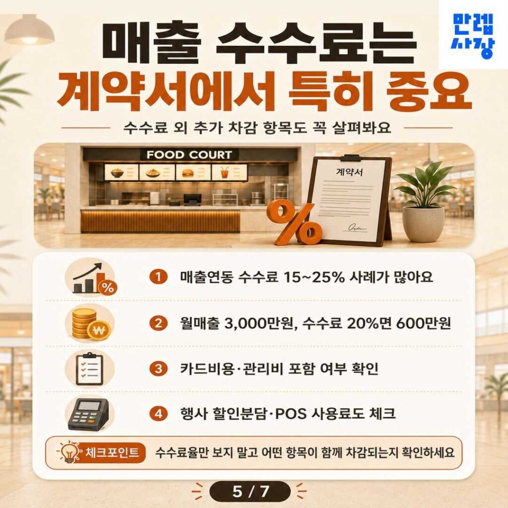 매출연동 수수료